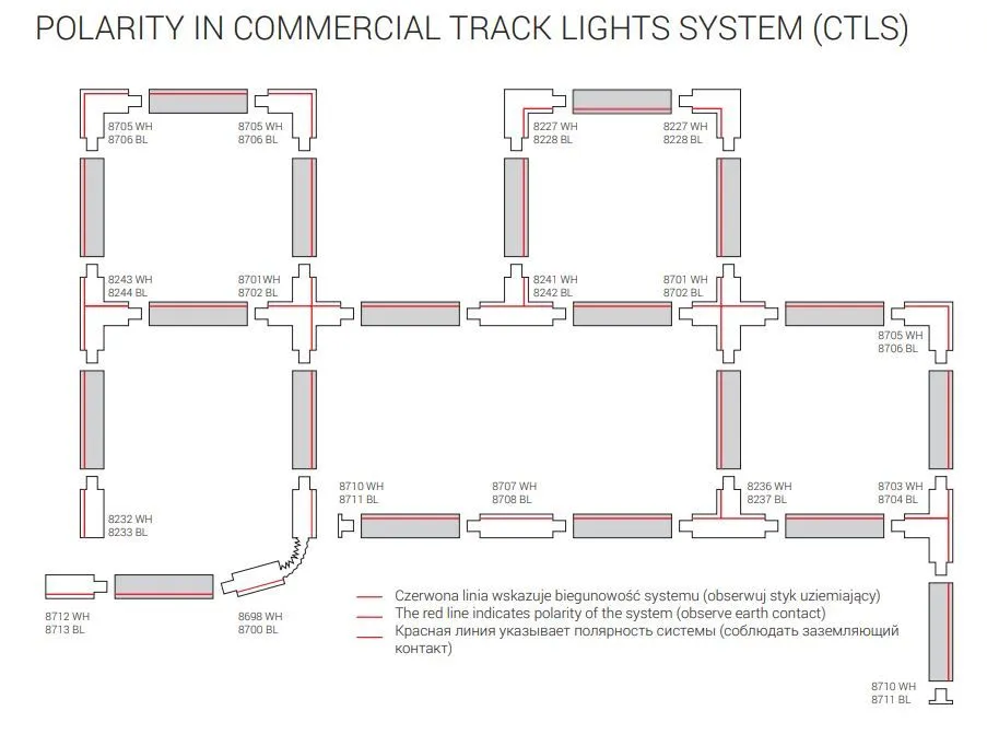 Biegunowość systemu 3-fazowego CTLS Nowodvorski Lighting